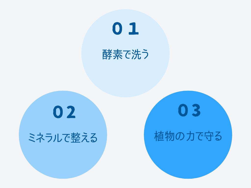 3つのアプローチ